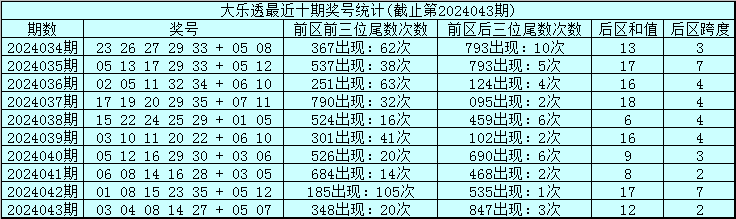 求解东北全面振兴：现象级冰雪热的启示
