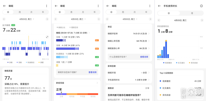 深入體驗OPPO首款圓表OPPO Watch X後的結論_新浪眾測