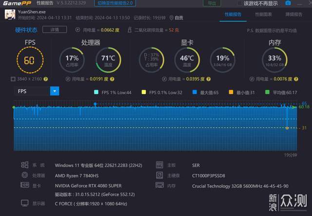 給迷你主機加個顯卡塢，暢玩3A不是夢_新浪眾測