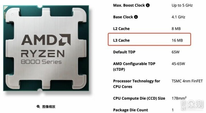 不支援PCIe 5.0？8700F和8400F缺點不僅於此！_新浪眾測