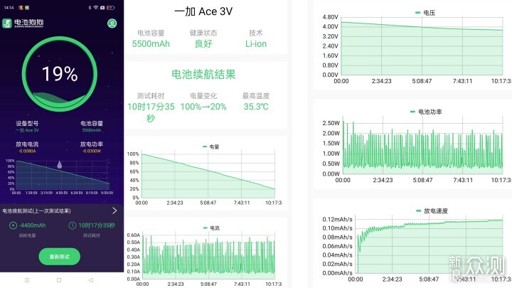 AI智能與超強性能的完美碰撞—一加Ace 3V評測_新浪眾測