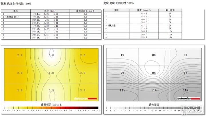 千元小屏電競顯示器!科睿X41Q上手體驗_新浪眾測