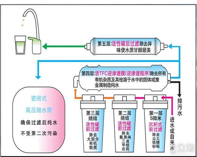 淨水器踩坑？全屋淨水選購和安裝事項全分享_新浪眾測