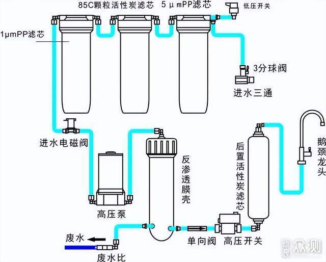 淨水器踩坑？全屋淨水選購和安裝事項全分享_新浪眾測