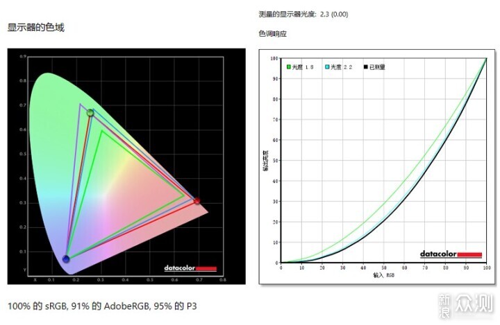 千元小屏電競顯示器!科睿X41Q上手體驗_新浪眾測