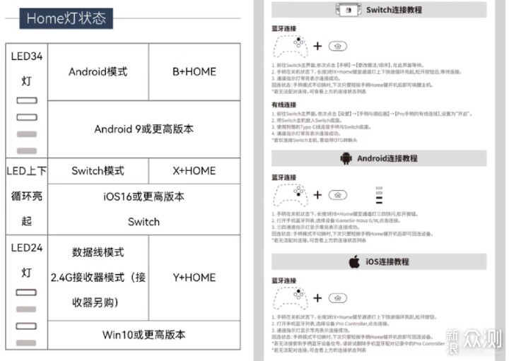 並非Pro買不起,小雞啟明星NS版更具性價比!_新浪眾測