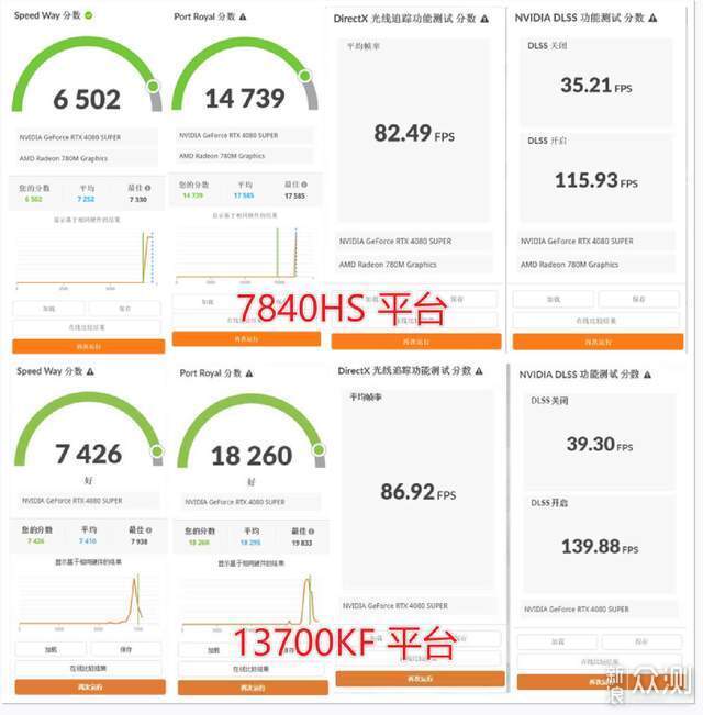 給迷你主機加個顯卡塢，暢玩3A不是夢_新浪眾測