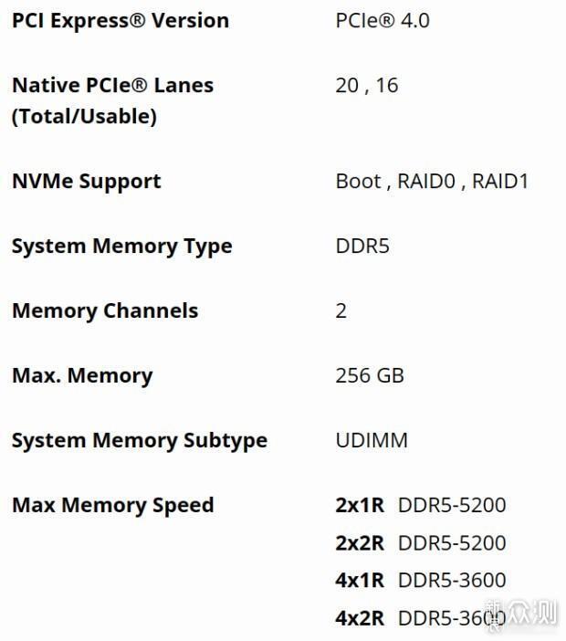 不支援PCIe 5.0？8700F和8400F缺點不僅於此！_新浪眾測