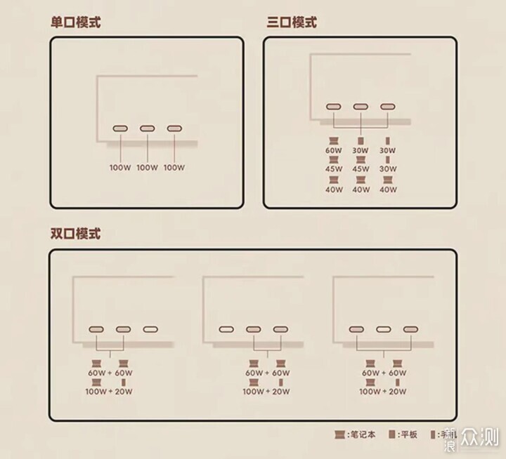 氛圍感滿滿！PANDAER充電站Pro復古版！_新浪眾測