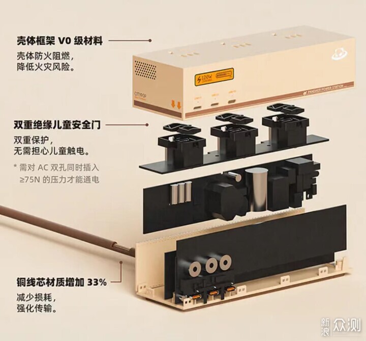 氛圍感滿滿！PANDAER充電站Pro復古版！_新浪眾測