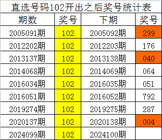 046期子辰大乐透预测奖号：冷热比分析
