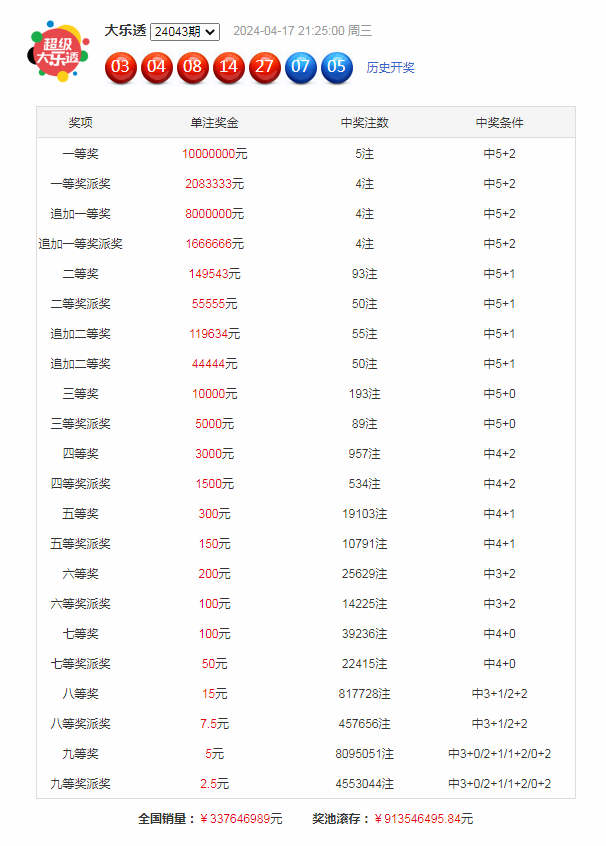 【境内疫情观察】全国疫情风险总体可控（8月13日）
