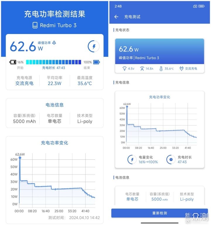 打破中端性能天花板 感受Redmi Turbo 3加速度_新浪眾測