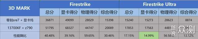 給迷你主機加個顯卡塢，暢玩3A不是夢_新浪眾測