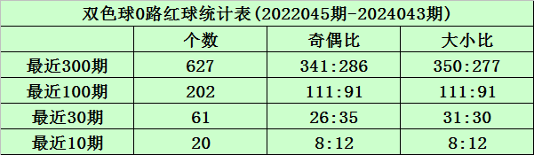 遭轰31脚！滕哈赫：我们被射不少脚但没丢太多球
