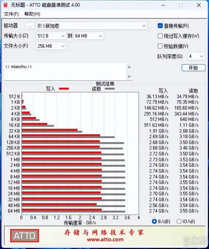 奧睿科迅影系列USB4硬盤盒讓閑置硬盤煥發新生_新浪眾測