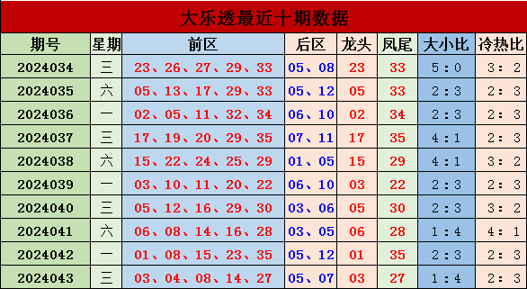 092期钟涛福彩3D预测奖号：奖号奇偶比分析
