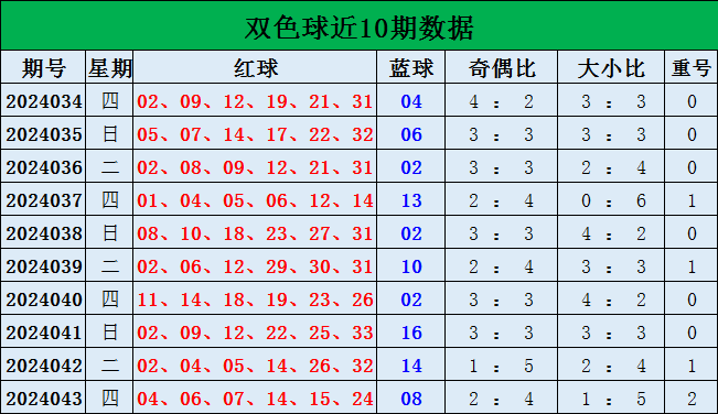 中国足球彩票24063期胜负游戏14场交战记录
