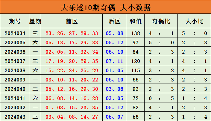 大乐透041期历史同期号码全汇总
