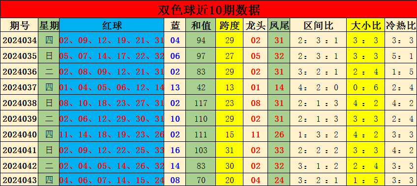 福特锦标赛帕佳瑞领先首轮 殷若宁刘钰刘依一T32
