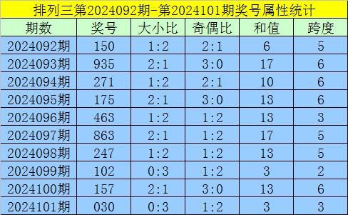 半田锦标赛桂川有人63杆逆转夺冠 李昊桐并列18名
