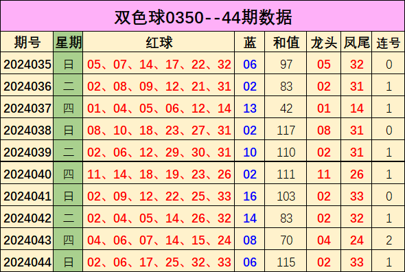 106期小王子快乐8预测奖号：杀号推荐

