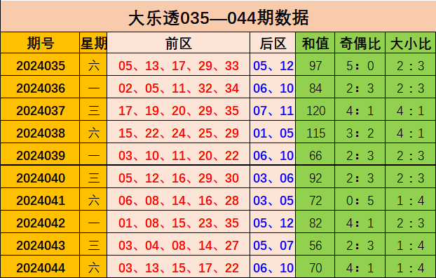 LPGA比洞赛金世煐领先第一轮 张斯洋T2刘艳T16
