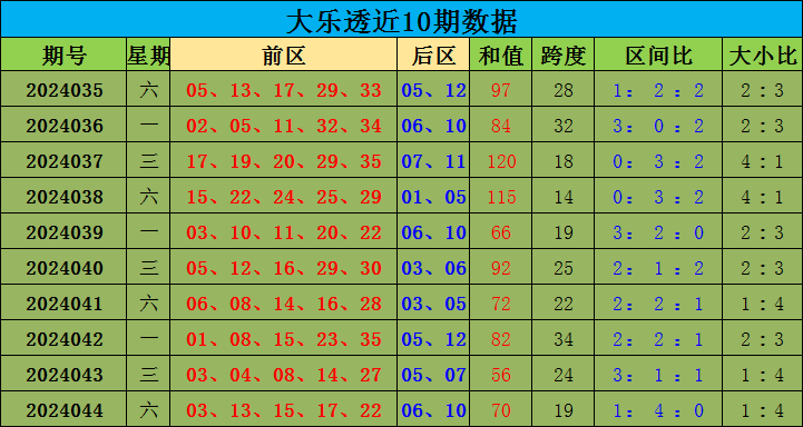 104期钟天福彩3D预测奖号：跨度参考
