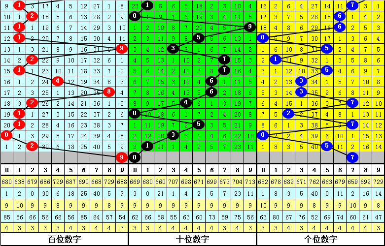 欲速则不达
