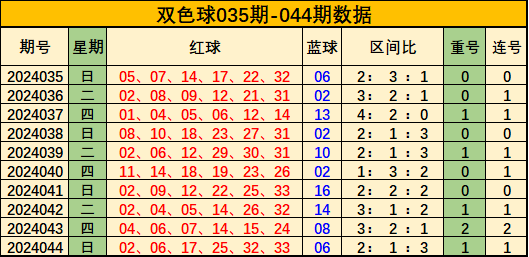 083期明皇快乐8预测奖号：龙头凤尾分析
