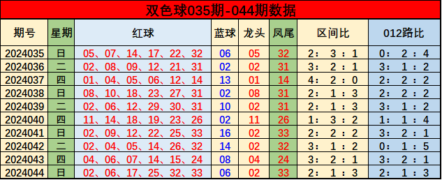 胜负彩24058期欧亚赔率对照：波尔图盘口存差异
