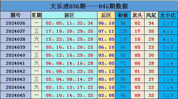 106期韩久快乐8预测奖号：杀号参考
