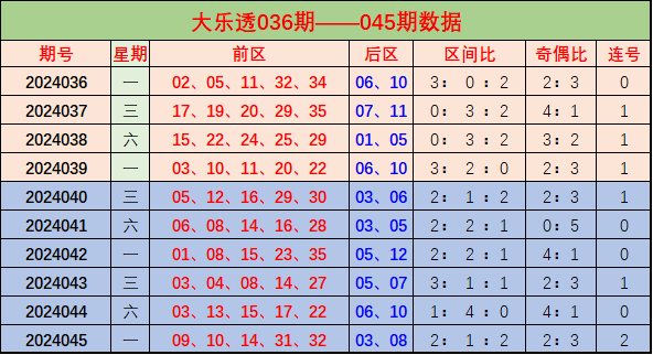 091期金心排列三预测奖号：直选参考和组六参考
