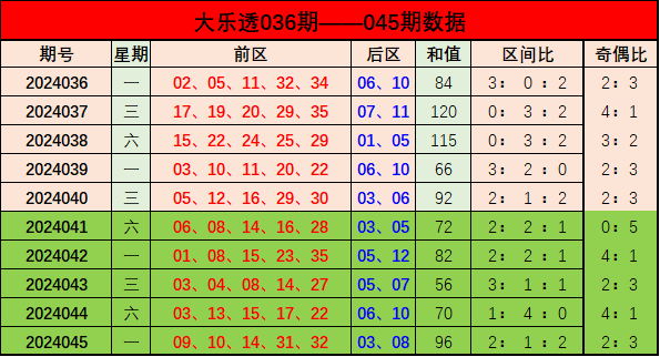 胜负彩24061期国内部分专业媒体复式推荐总汇
