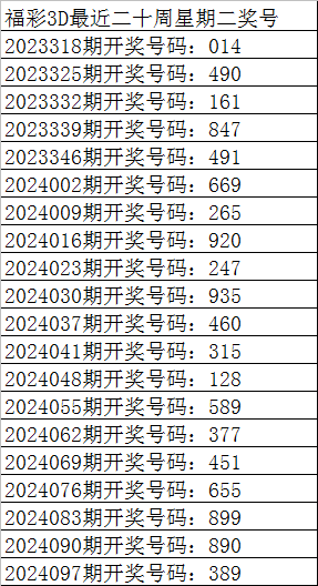 094期彩鱼福彩3D预测奖号：绝杀一码推荐
