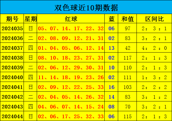 068期江华排列三预测奖号：胆码参考
