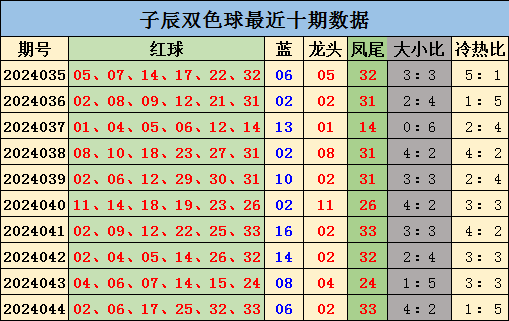 106期财迷福彩3D预测奖号：通杀一码推荐
