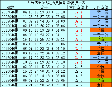 国台办：民进党当局“卖台”无底线、“害台”无上线
