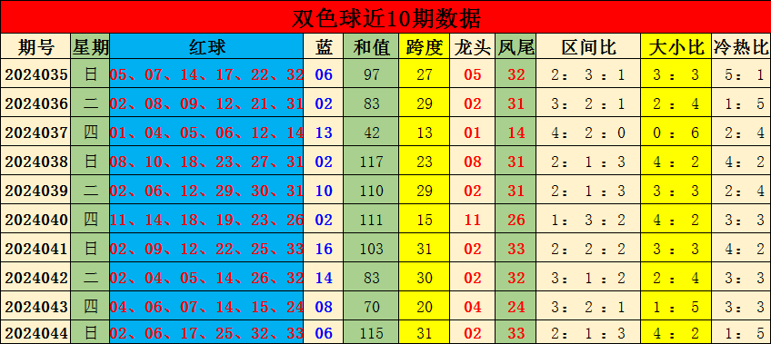 081期金心排列三预测奖号：个位十位百位分析
