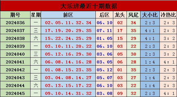 086期柳无尘快乐8预测奖号：四区比推荐
