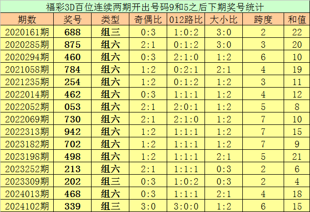 第28届“马桥杯”中国围棋新人王赛产生四强
