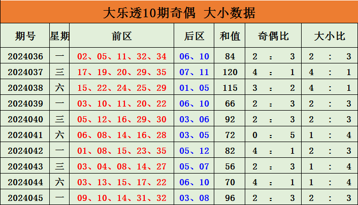 036期陈涛普双色球预测奖号：极距分析
