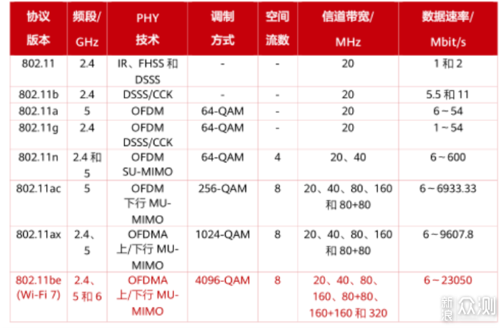 準備全屋WIFI7，AsusBE88U開箱_新浪眾測