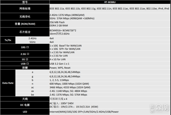 準備全屋WIFI7，AsusBE88U開箱_新浪眾測