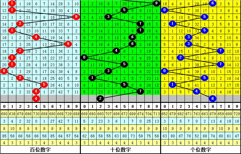 040期江宏双色球预测奖号：和值走势分析
