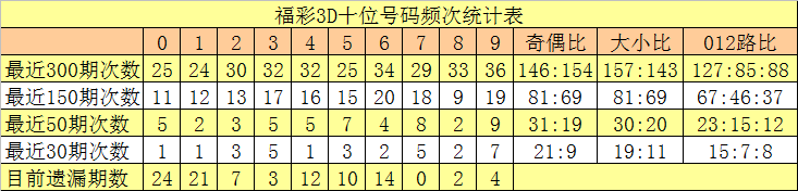 076期老铁快乐8预测奖号：四区比推荐

