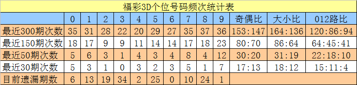 精选足篮专家：辉红论球中2注二等+任九揽超15万！
