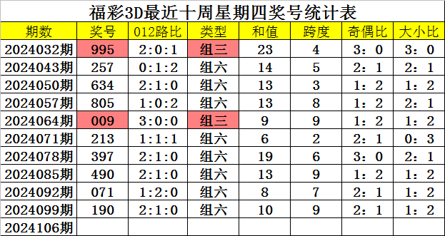 日职情报：京都近5个客场不败 上场胜川崎前锋
