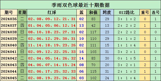 中国足球彩票胜负彩24052期澳盘最新赔率(04.02)
