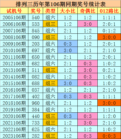 资料：德甲联赛2023-2024赛季主场积分榜(04.22)
